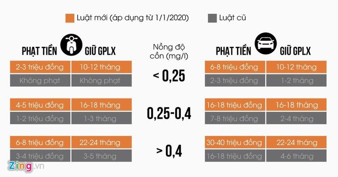 Canh sat co dong vi pham nong do con, khong co giay phep lai xe-Hinh-3